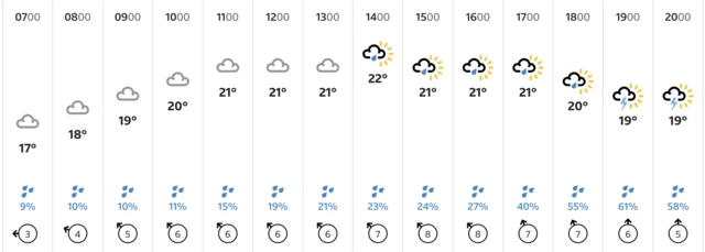 BBC weather forecast for SO30 on Sunday 16 August