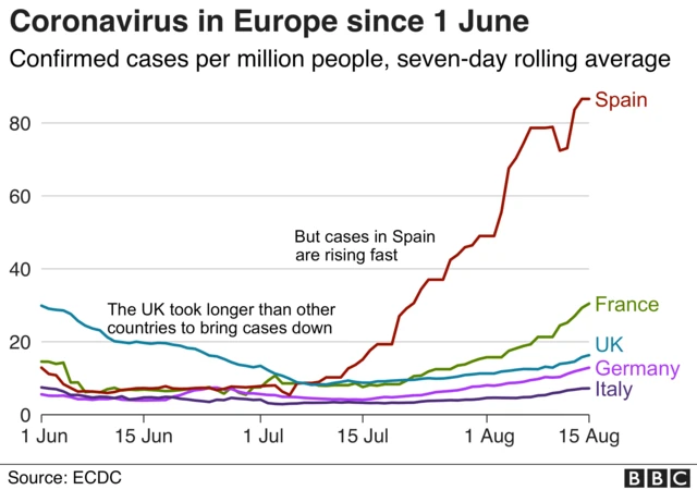 Europe Covid graphic