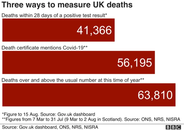 Graphic revealing methods to measure the UK's coronavirus death toll