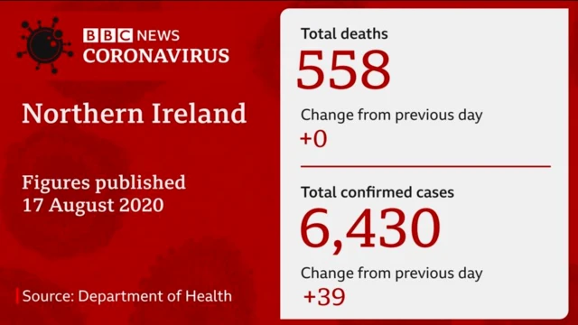 DOH stats