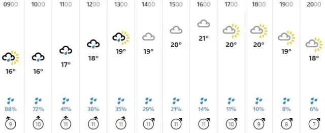 Weather graphic