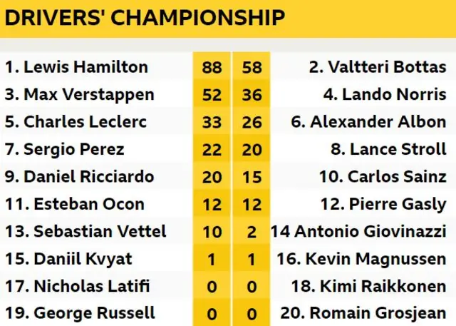 Standings