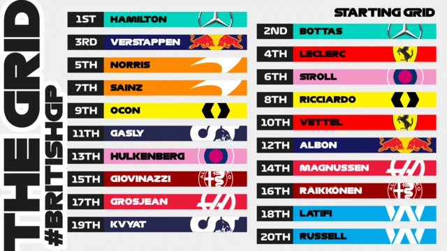 Starting grid