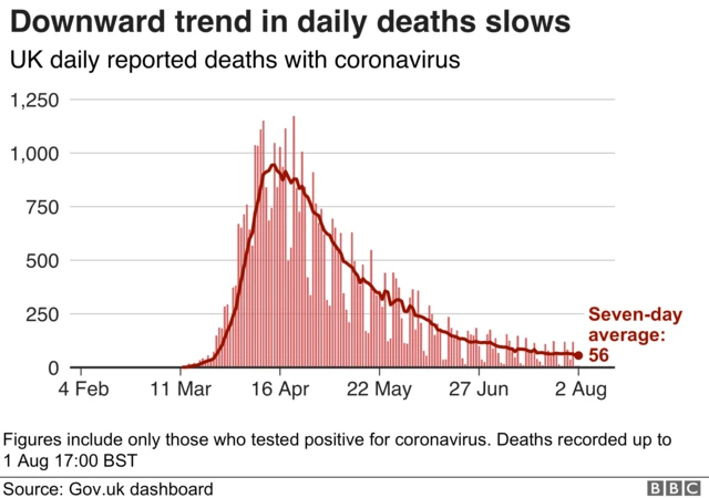 BBC chart