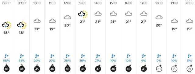 Weather graphic