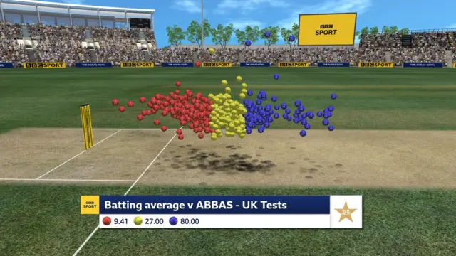 Stat - England against Mohammad Abbas