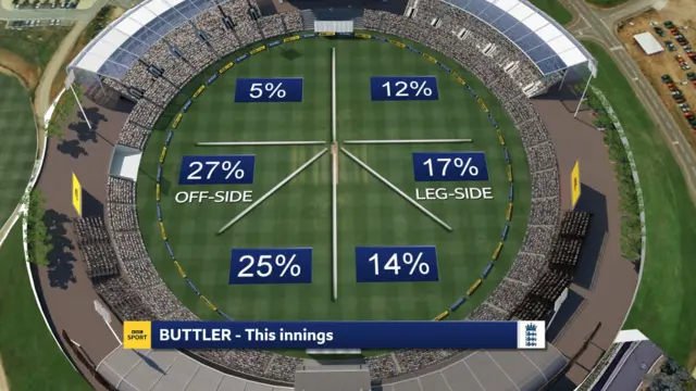 Buttler wagon wheel