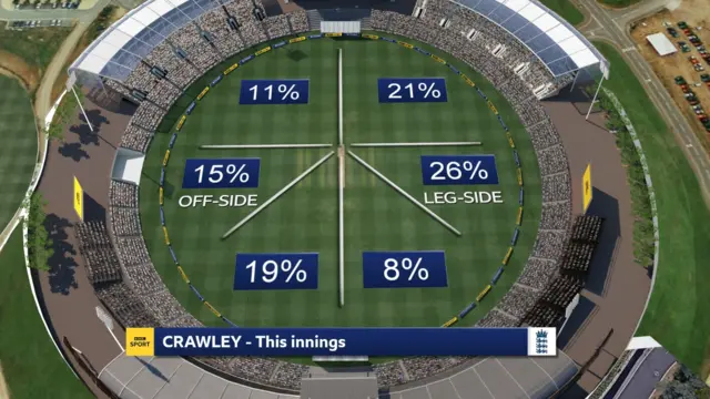 Crawley wagon wheel