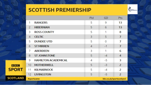 prem table