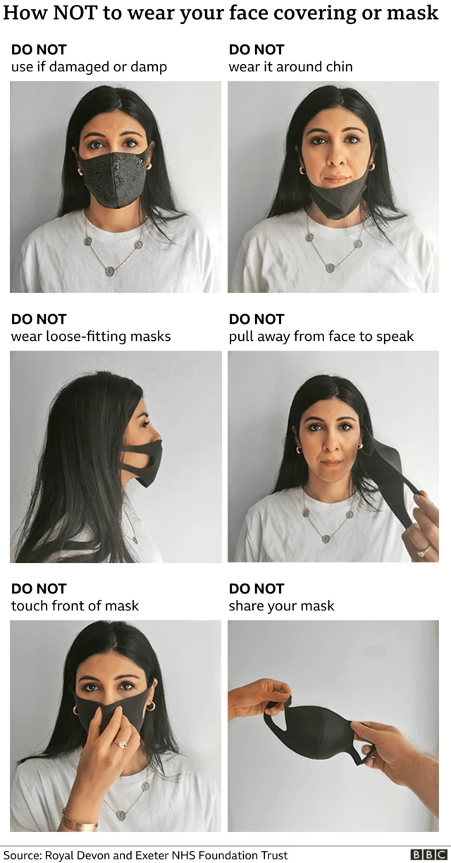 How not to wear a mask