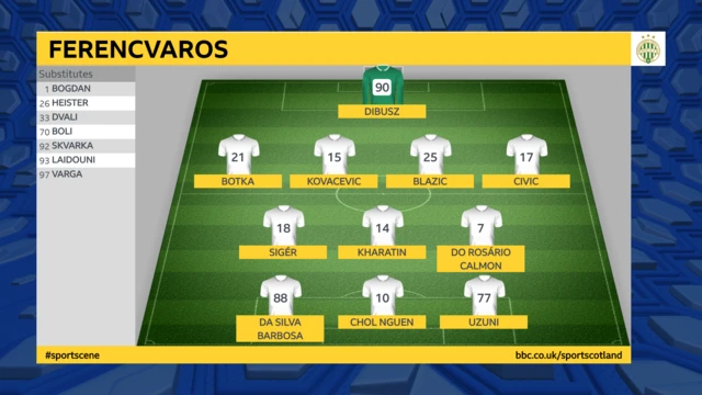 Ferencvaros lineup