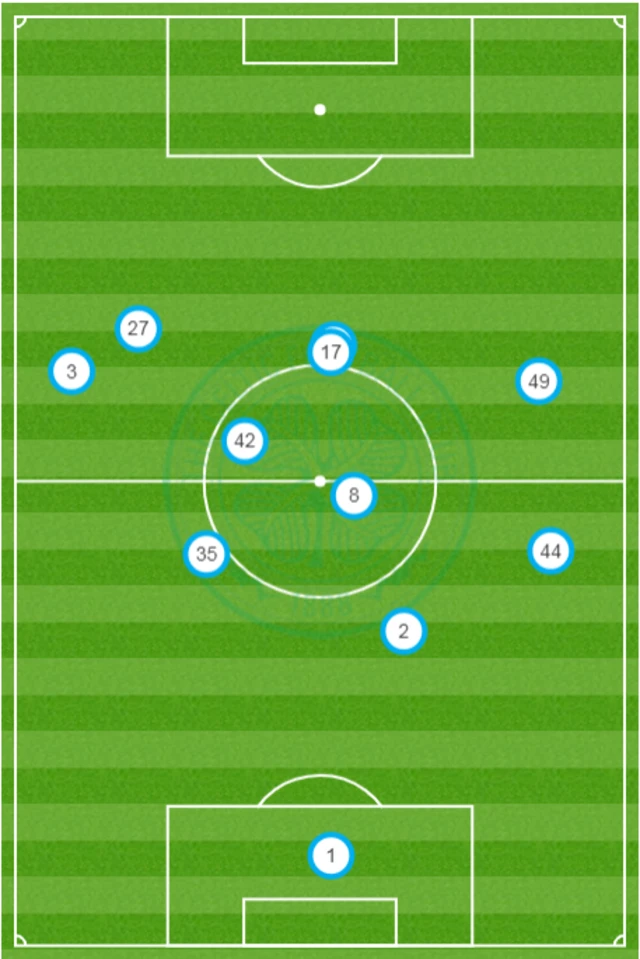 Average position graphic