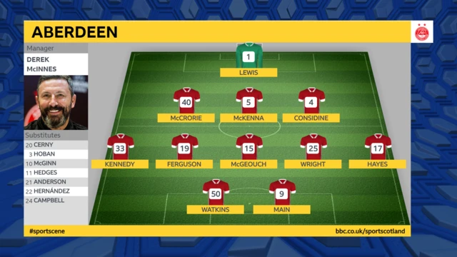 Aberdeen formation