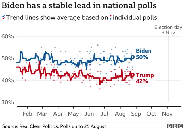 Poll graphic