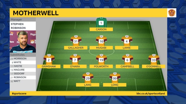 Motherwell team