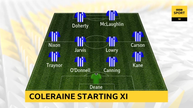 Coleraine starting XI