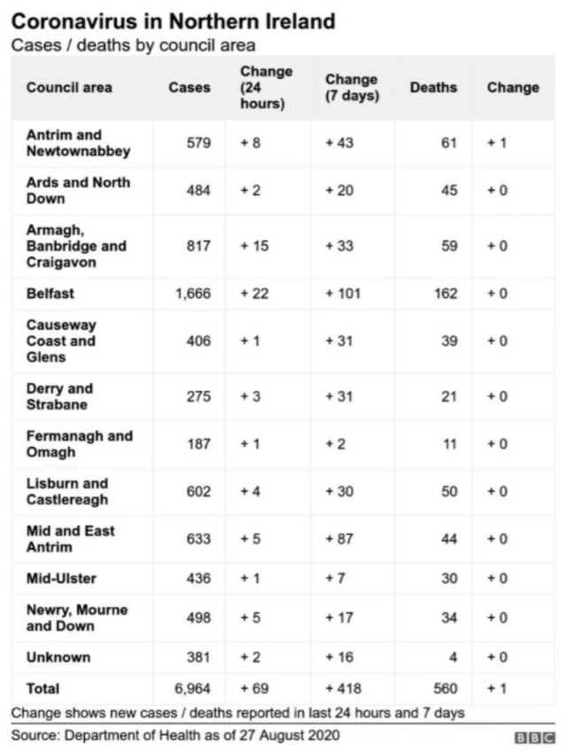 DoH council breakdown