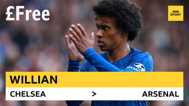 Willian