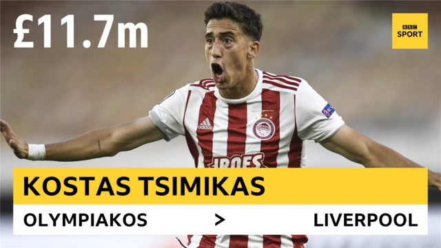 Kostas Tsimikas