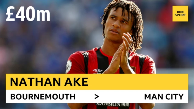 Nathan Ake
