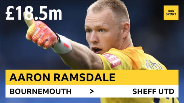 Aaron Ramsdale