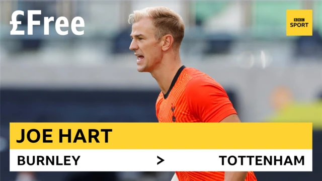 Joe Hart