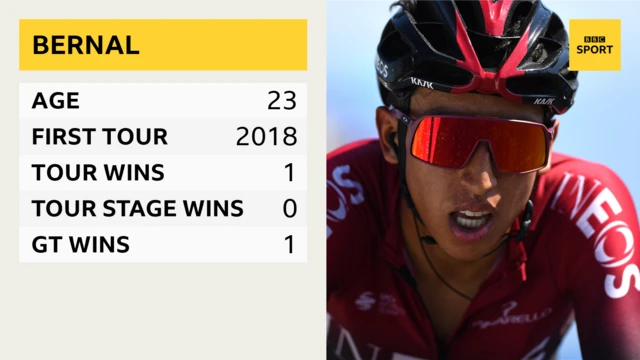 Egan Bernal