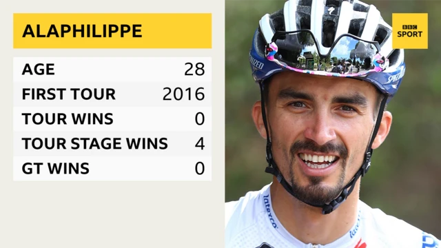 Alaphilippe