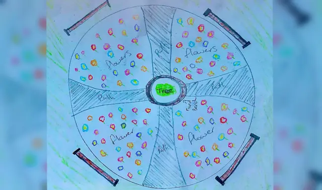 The plan for the garden