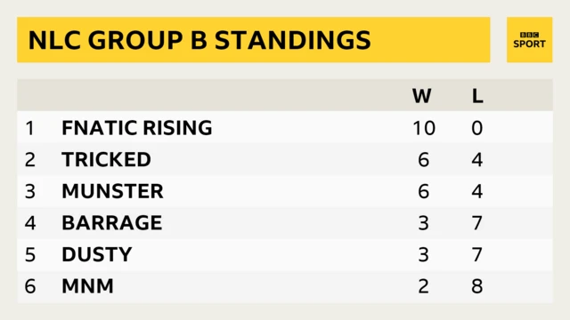 Northern League of Legends championship group B standings