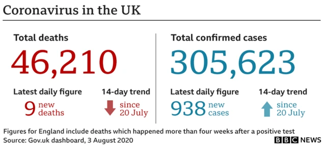 Coronavirus in the UK