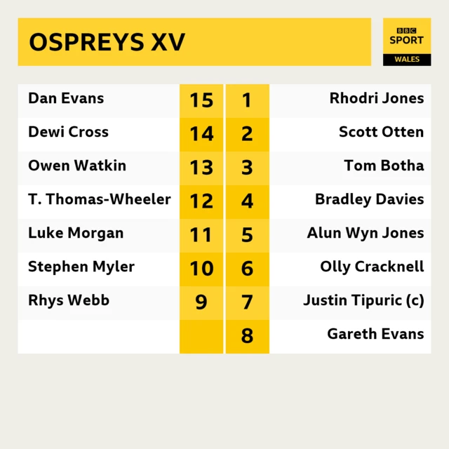 Ospreys XV