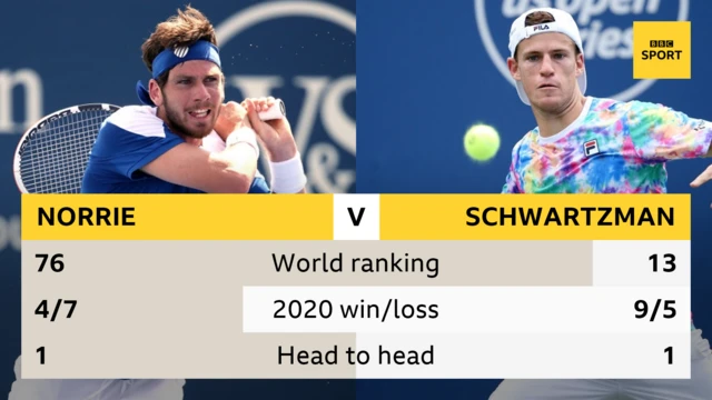 Cameron Norrie v Diego Schwartzman