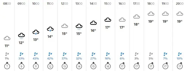 Weather graphic