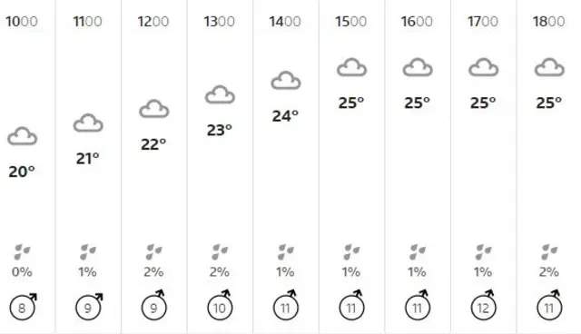 weather graphic