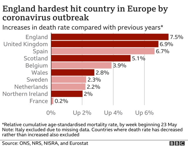 Graph showing death rate comparisons