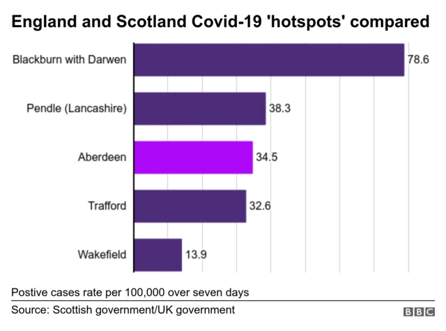 Infection rates