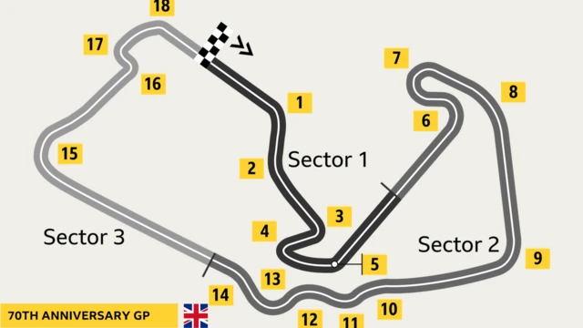 Silverstone track graphic