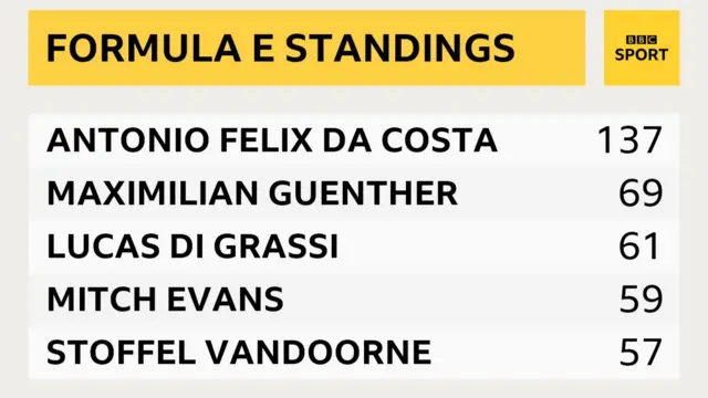 Formula E standings