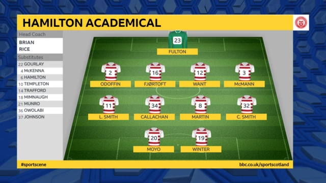 Hamilton Academical line-up