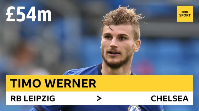 Timo Werner