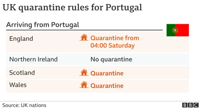 Quarantine rules