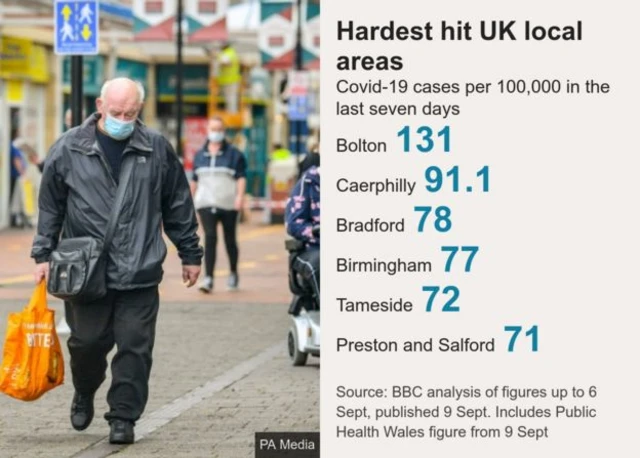 A graphic showing the areas of the UK with the highest levels of coronavirus cases