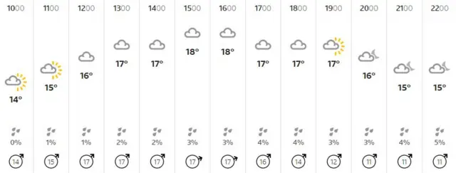 Weather graphic