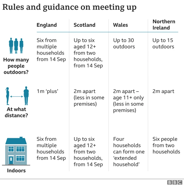 A graphic showing how many people can meet up with whom