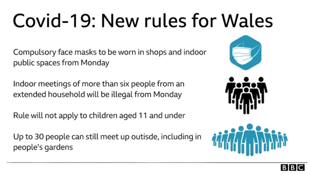 A graph showing Wales' new rules