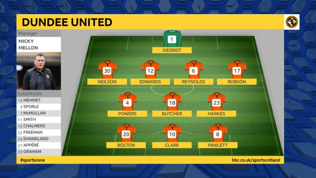 Dundee United line-up