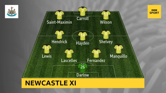 Newcastle XI