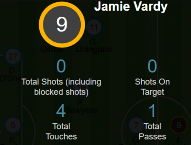 Jamie Vardy