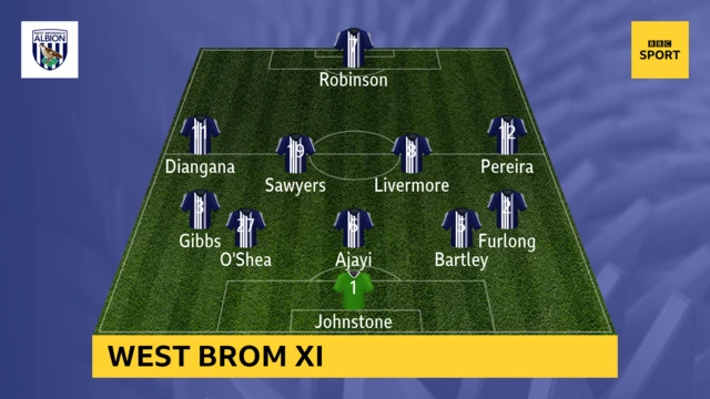 West Brom v Leicester